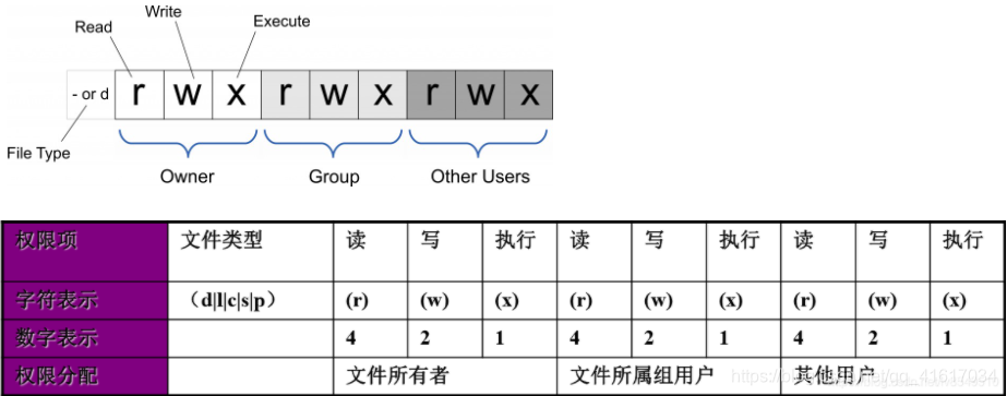 Linux 文件权限